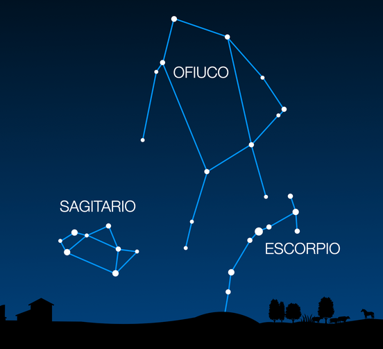 Constelación de Ofiuco, signo zodiacal 