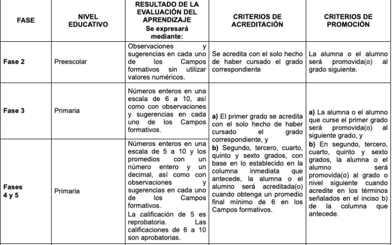 “SEP Transforma Boleta de Calificaciones”
