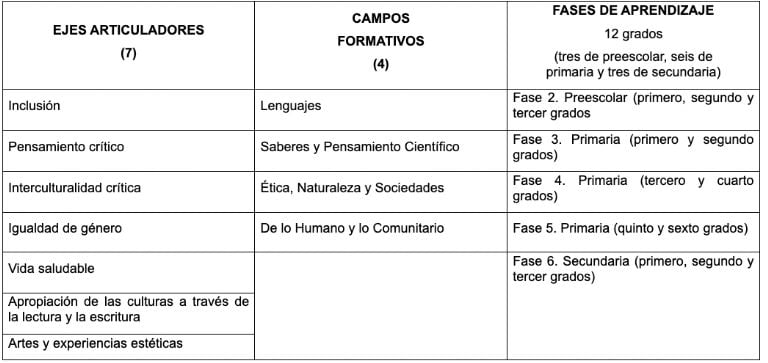 “SEP Transforma Boleta de Calificaciones”
